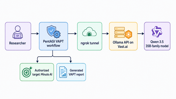 AI-Assisted Penetration Testing with PentAGI and Qwen3.5: A Case Study